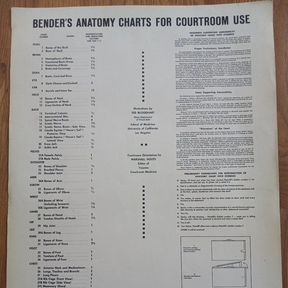 MICHAEL BENDER Art Vintage 961 Matthew Bender Anatomy Charts Cover